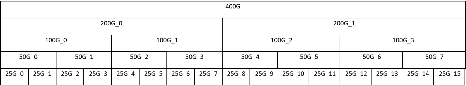 Intel Agilex® 7 F-Tile fractures