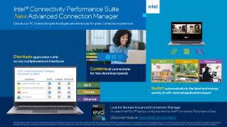 Intel® Connectivity Performance Suite Grafik