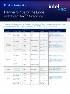 Partner-GPUs für den Edge mit Intel® Arc™-GPUs