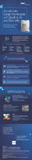 Infografik zu Intel® Xeon® Prozessoren der 5. Generation für Edge