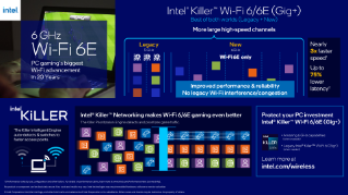 Intel® Wi-Fi 6/6E (Gig+) für das Gaming