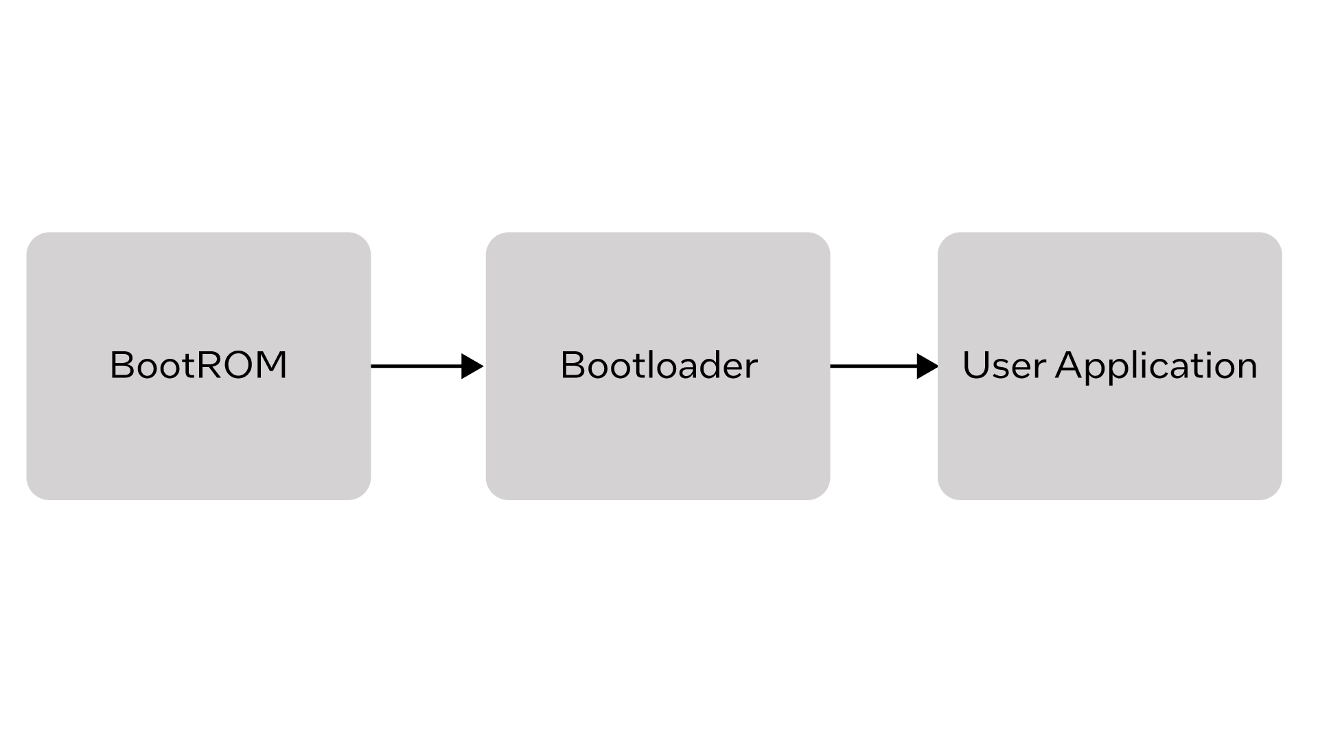 SoC FPGA Bootloader Developer Center Intel