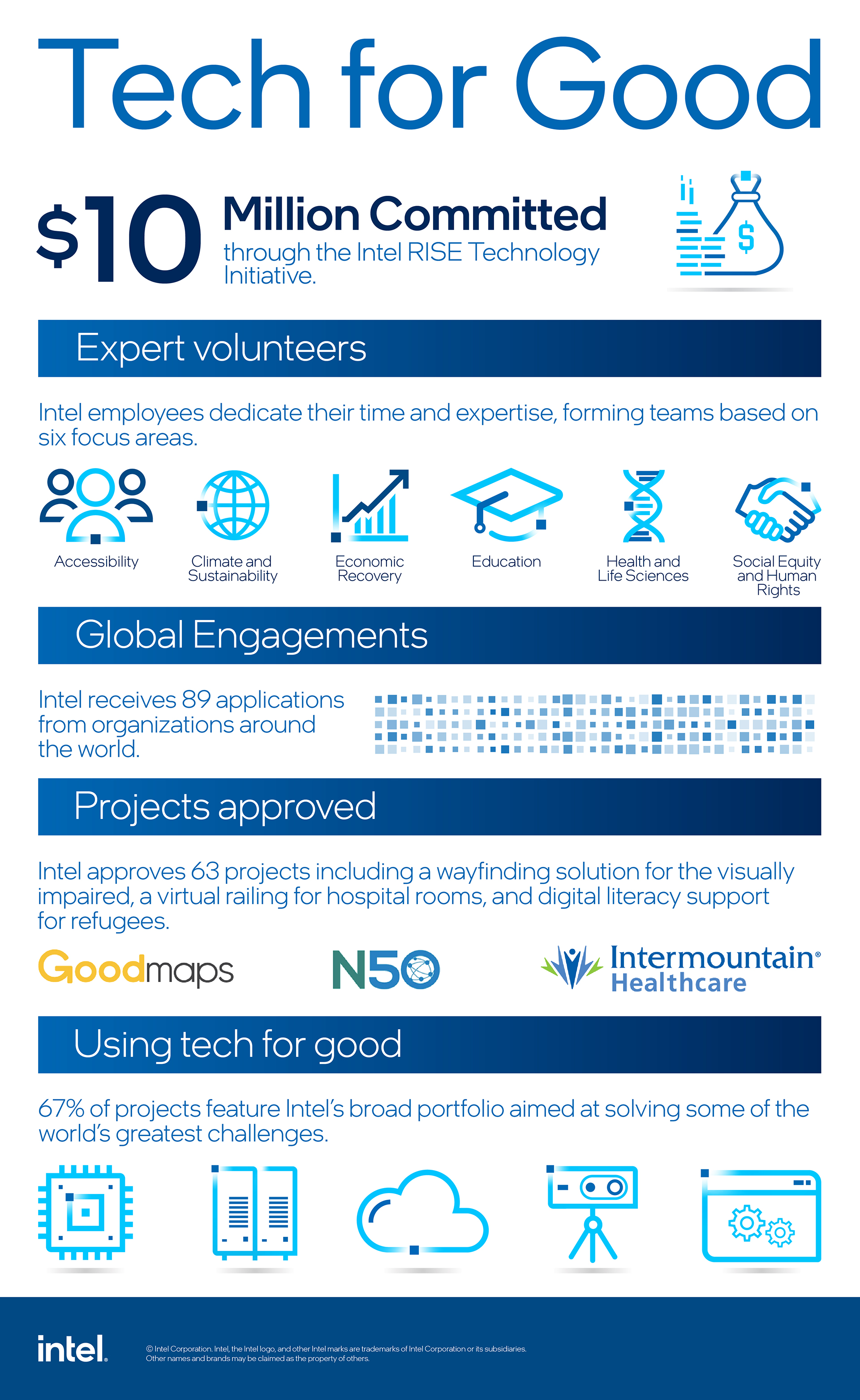 tech for good infographic